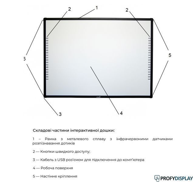 Інтерактивна дошка Intboard UT-TBI82X-TS UT-TBI82X-TS фото