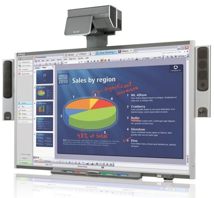 Інтерактивна дошка SMART Board SBX885 у сучасному класі